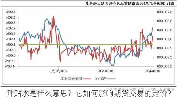 升贴水是什么意思？它如何影响期货交易的定价？