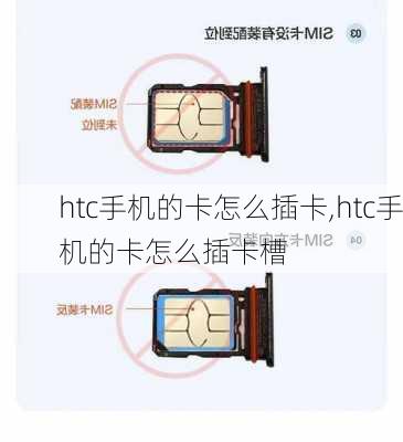 htc手机的卡怎么插卡,htc手机的卡怎么插卡槽