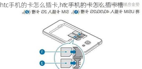 htc手机的卡怎么插卡,htc手机的卡怎么插卡槽