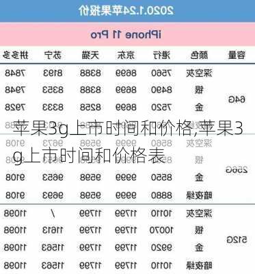 苹果3g上市时间和价格,苹果3g上市时间和价格表