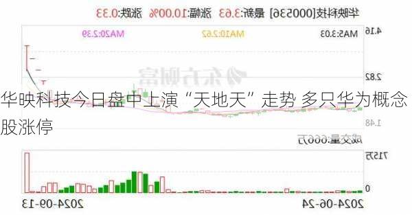 华映科技今日盘中上演“天地天”走势 多只华为概念股涨停