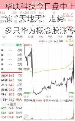 华映科技今日盘中上演“天地天”走势 多只华为概念股涨停