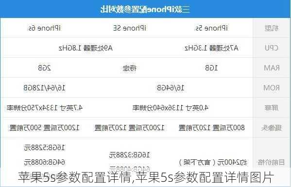 苹果5s参数配置详情,苹果5s参数配置详情图片