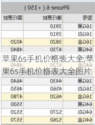 苹果6s手机价格表大全,苹果6s手机价格表大全图片