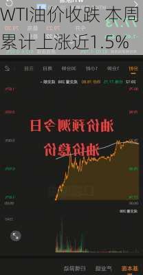 WTI油价收跌 本周累计上涨近1.5%