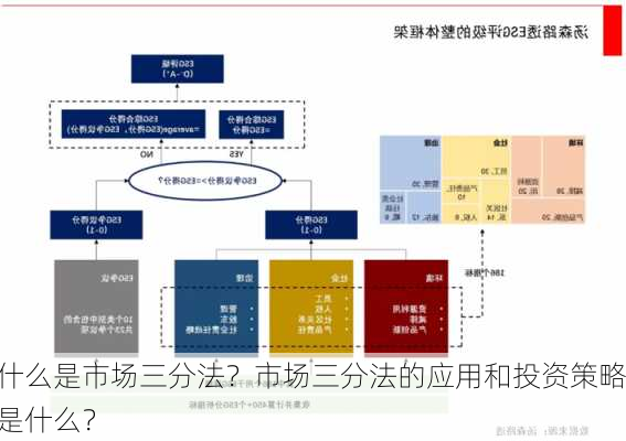 什么是市场三分法？市场三分法的应用和投资策略是什么？