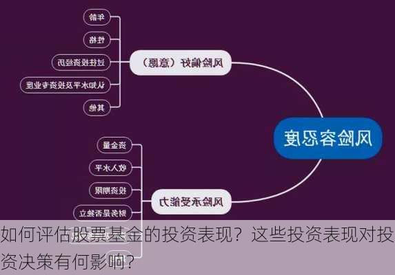 如何评估股票基金的投资表现？这些投资表现对投资决策有何影响？