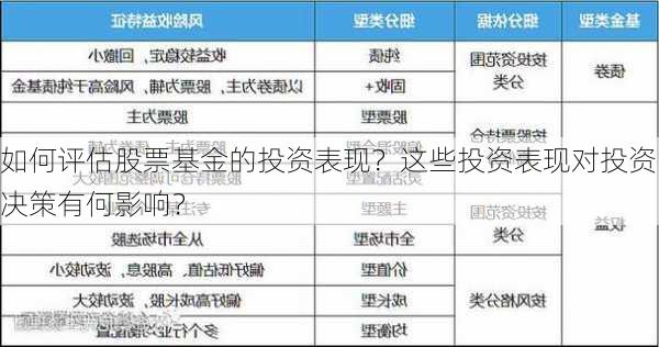 如何评估股票基金的投资表现？这些投资表现对投资决策有何影响？