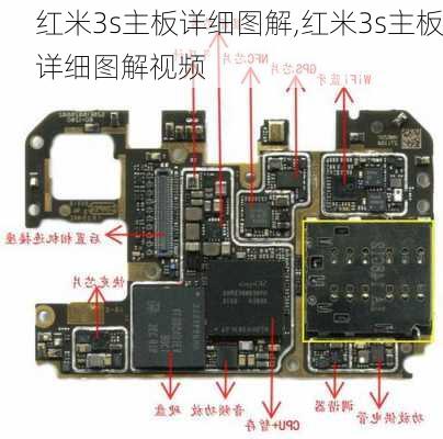 红米3s主板详细图解,红米3s主板详细图解视频