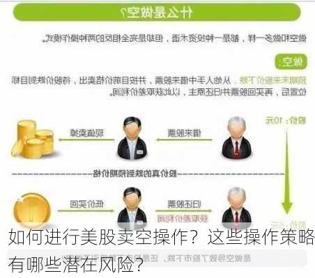 如何进行美股卖空操作？这些操作策略有哪些潜在风险？