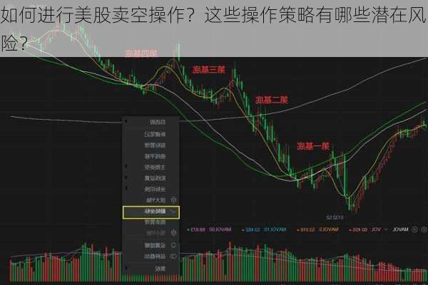 如何进行美股卖空操作？这些操作策略有哪些潜在风险？