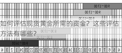 如何评估现货黄金所需的资金？这些评估方法有哪些？