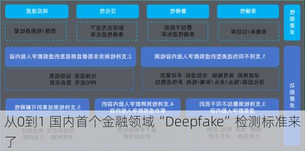 从0到1 国内首个金融领域“Deepfake”检测标准来了