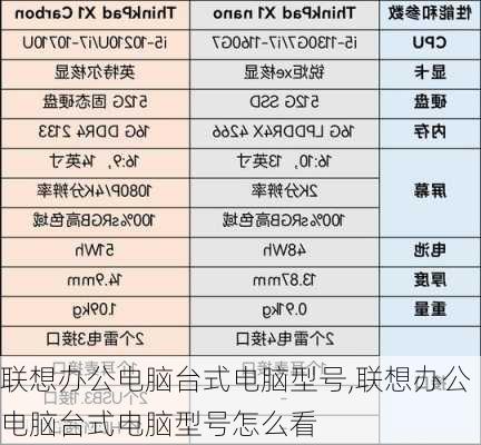 联想办公电脑台式电脑型号,联想办公电脑台式电脑型号怎么看