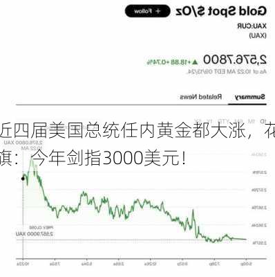 近四届美国总统任内黄金都大涨，花旗：今年剑指3000美元！