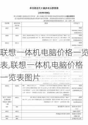 联想一体机电脑价格一览表,联想一体机电脑价格一览表图片