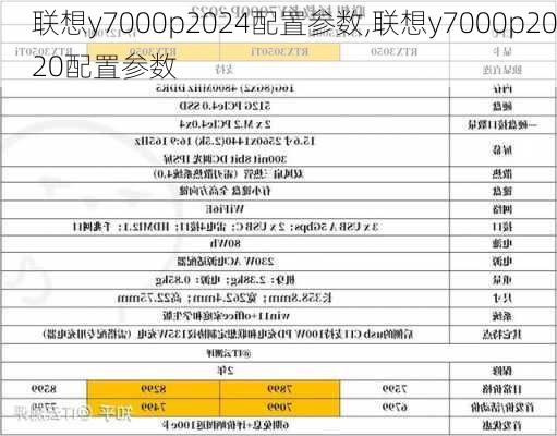 联想y7000p2024配置参数,联想y7000p2020配置参数