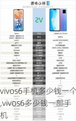 vivos6手机多少钱一个,vivos6多少钱一部手机