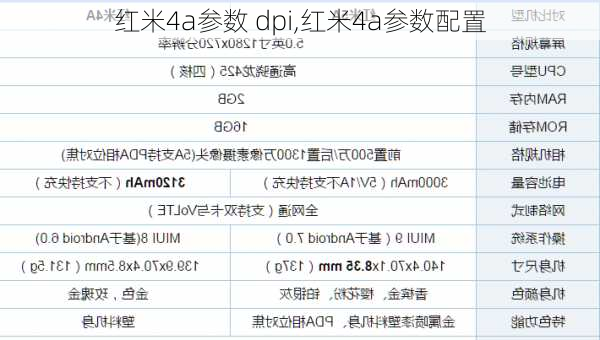 红米4a参数 dpi,红米4a参数配置