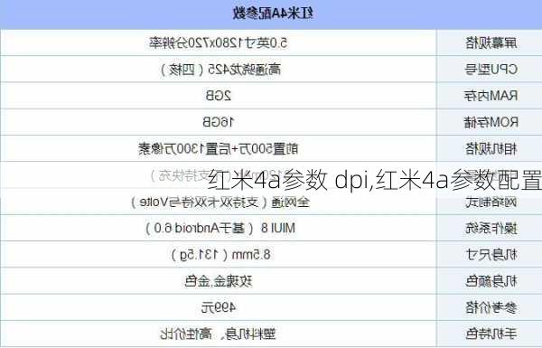 红米4a参数 dpi,红米4a参数配置