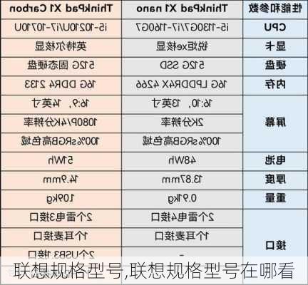 联想规格型号,联想规格型号在哪看