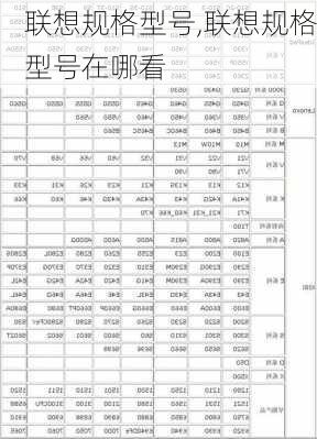 联想规格型号,联想规格型号在哪看