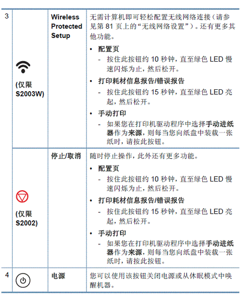 联想s2003w打印机常见问题,联想打印机s2003w使用说明