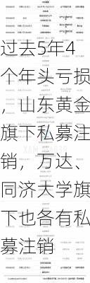 过去5年4个年头亏损，山东黄金旗下私募注销，万达、同济大学旗下也各有私募注销