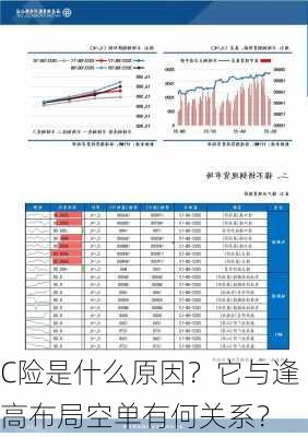 C险是什么原因？它与逢高布局空单有何关系？