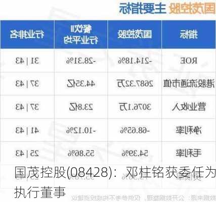 国茂控股(08428)：邓柱铭获委任为执行董事