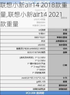 联想小新air14 2018款重量,联想小新air14 2021款重量