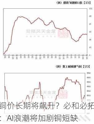 铜价长期将飙升？必和必拓：AI浪潮将加剧铜短缺