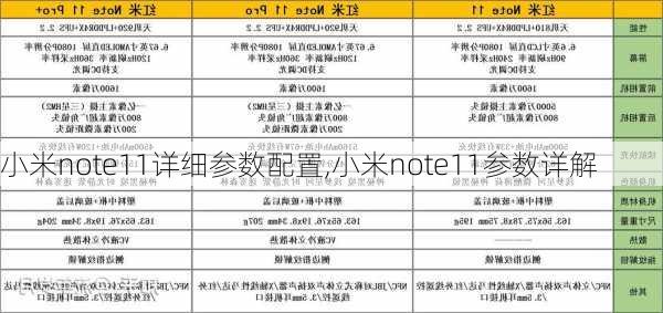 小米note11详细参数配置,小米note11参数详解