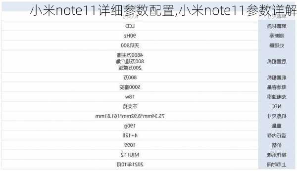 小米note11详细参数配置,小米note11参数详解