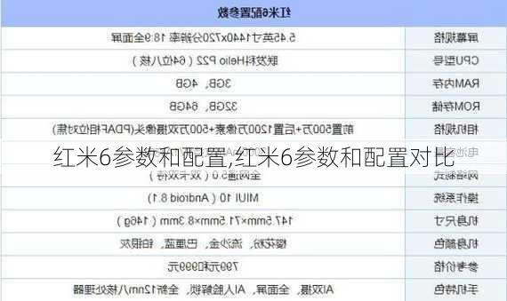 红米6参数和配置,红米6参数和配置对比