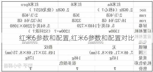 红米6参数和配置,红米6参数和配置对比