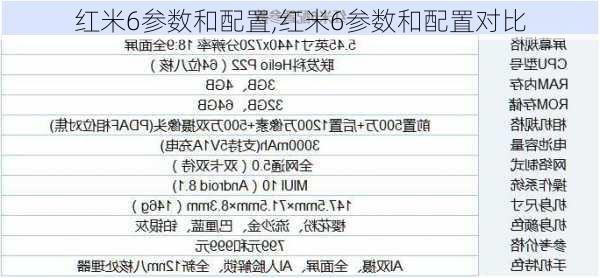 红米6参数和配置,红米6参数和配置对比