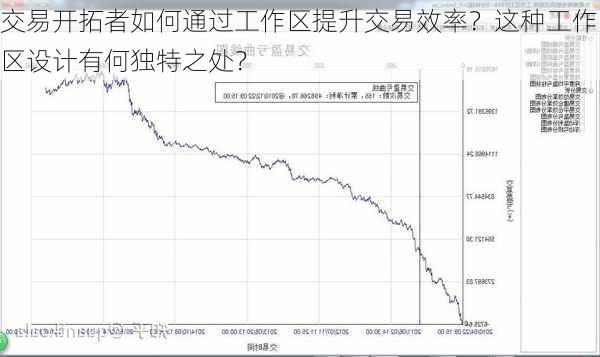 交易开拓者如何通过工作区提升交易效率？这种工作区设计有何独特之处？