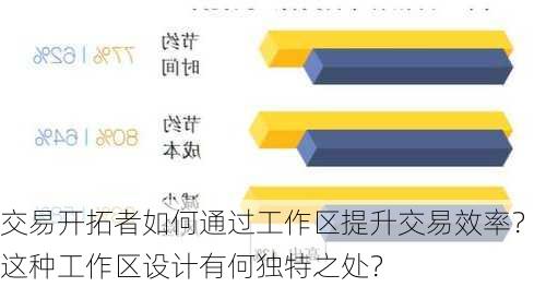 交易开拓者如何通过工作区提升交易效率？这种工作区设计有何独特之处？