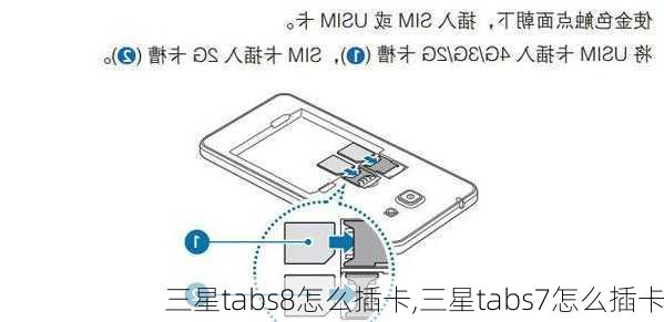 三星tabs8怎么插卡,三星tabs7怎么插卡