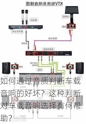 如何通过音质判断车载音响的好坏？这种判断对车载音响选择有何帮助？