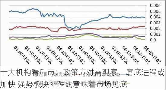 十大机构看后市：政策应对需观察，磨底进程或加快 强势板块补跌或意味着市场见底