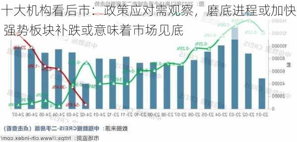 十大机构看后市：政策应对需观察，磨底进程或加快 强势板块补跌或意味着市场见底