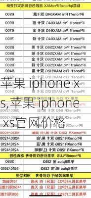 苹果 iphone xs,苹果 iphone xs官网价格