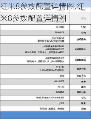 红米8参数配置详情图,红米8参数配置详情图