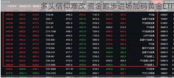 多头信仰难改 资金跑步进场加码黄金ETF