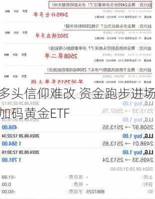 多头信仰难改 资金跑步进场加码黄金ETF