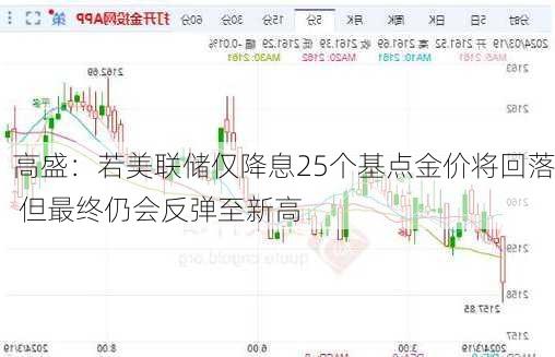 高盛：若美联储仅降息25个基点金价将回落 但最终仍会反弹至新高