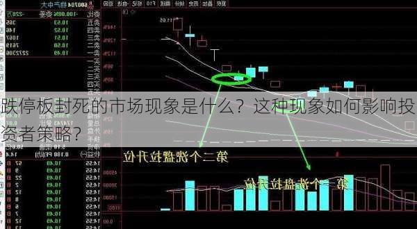 跌停板封死的市场现象是什么？这种现象如何影响投资者策略？