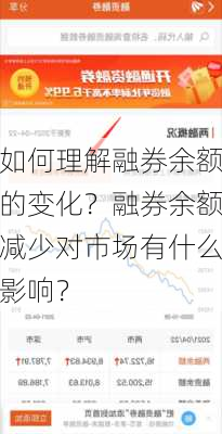 如何理解融券余额的变化？融券余额减少对市场有什么影响？